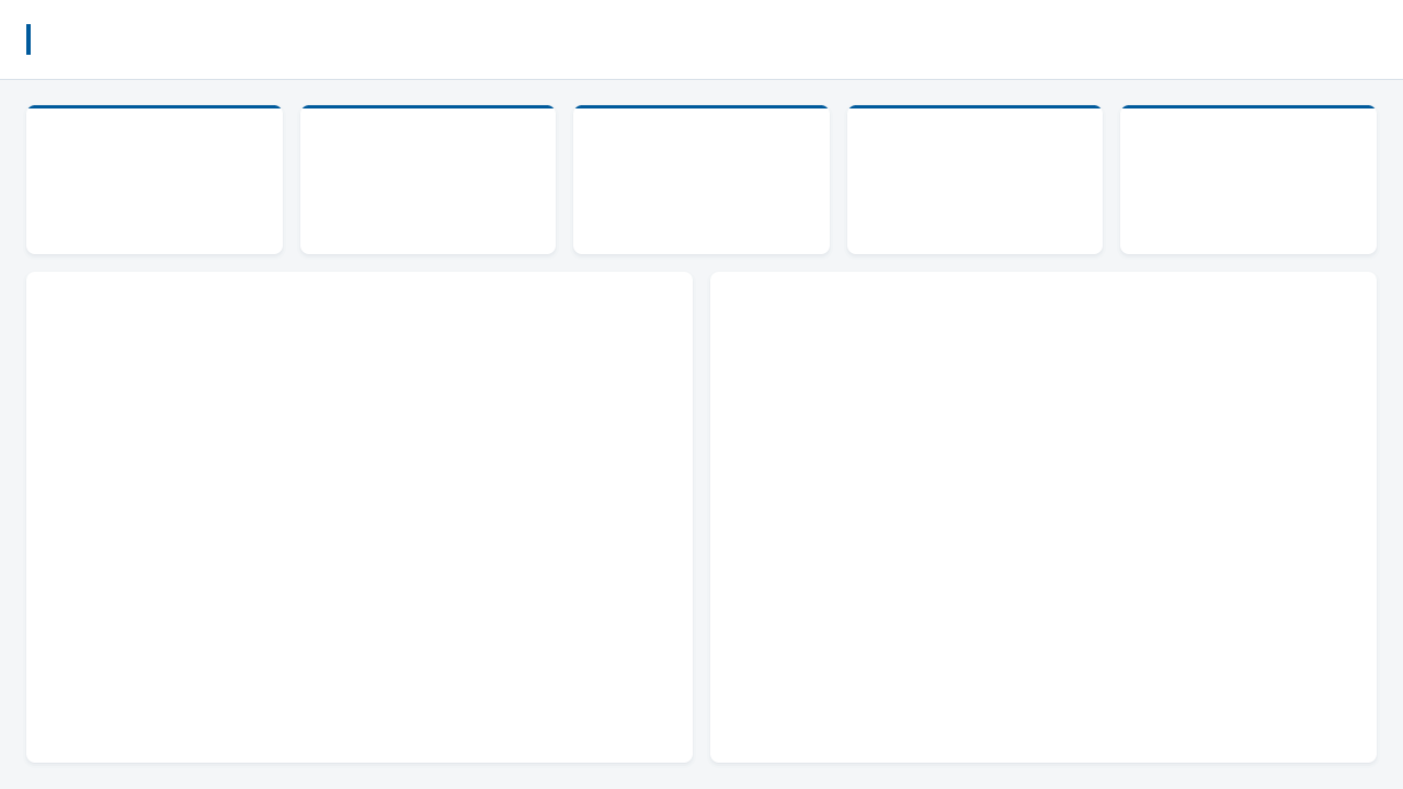 The real spine-generated PNG: a white header, five KPI panels with blue top rules, and two large analysis panels on a pale canvas.